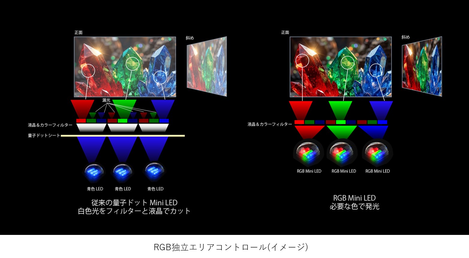 RGB