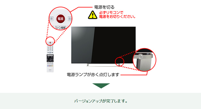 power-off