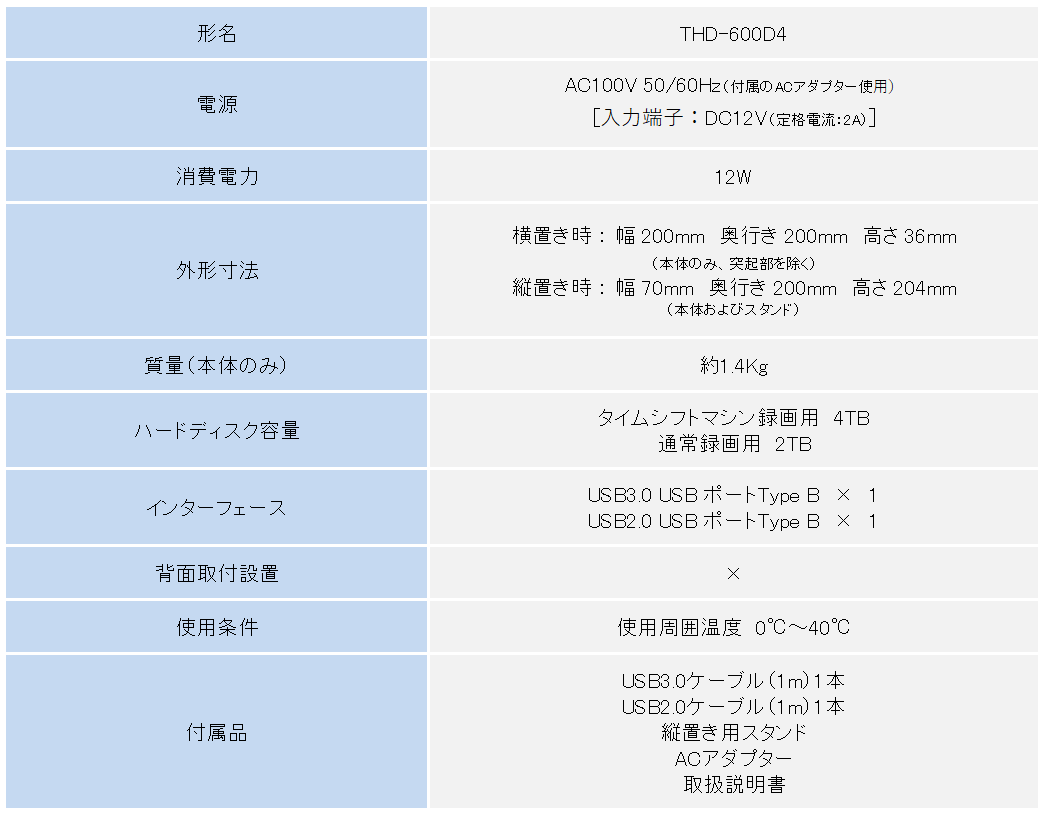 spec