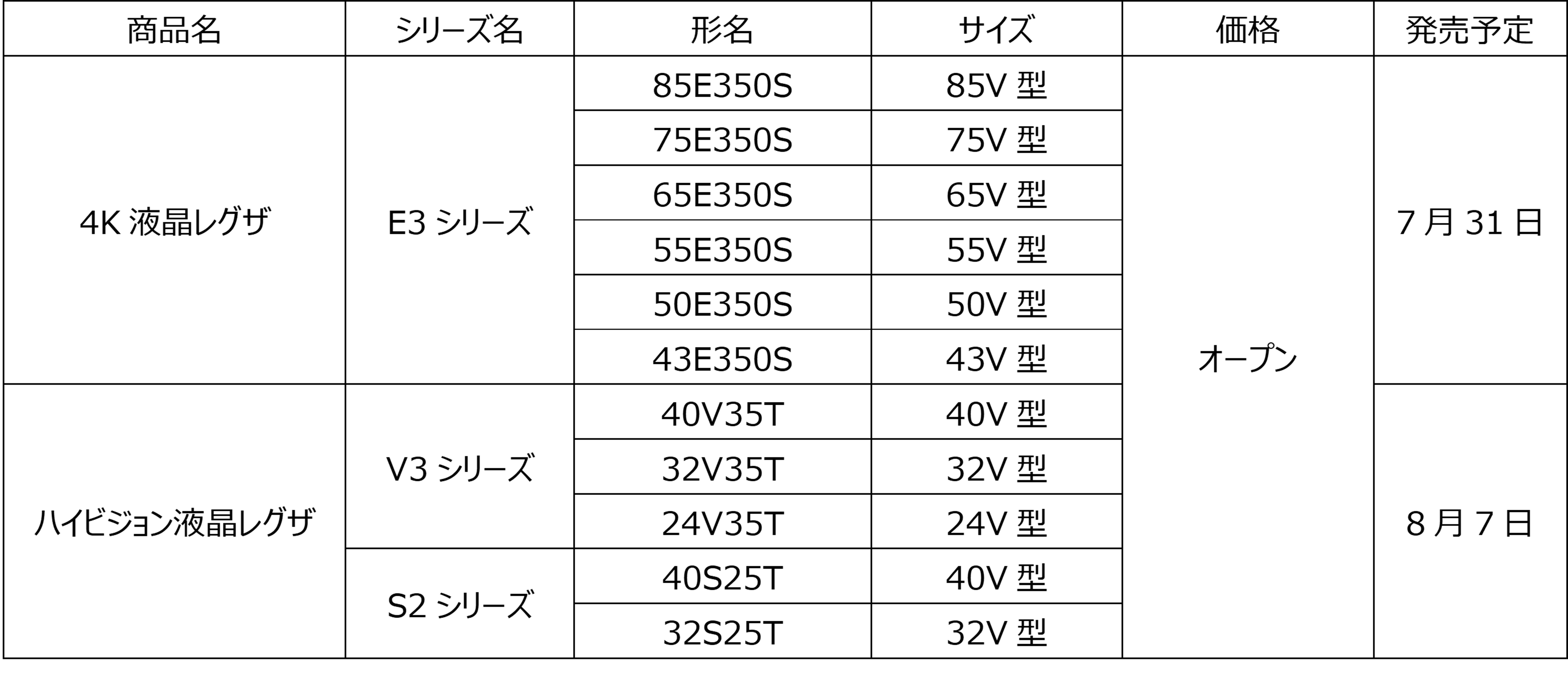 E350S価格