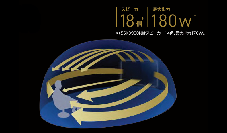 サウンドシステム_スピーカー_レグザ