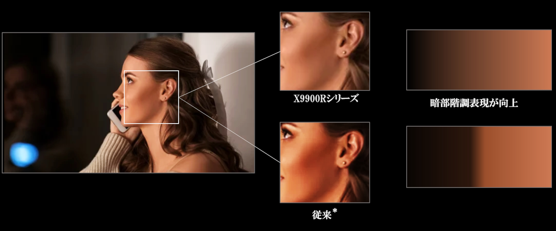 暗部高階調技術_レグザ